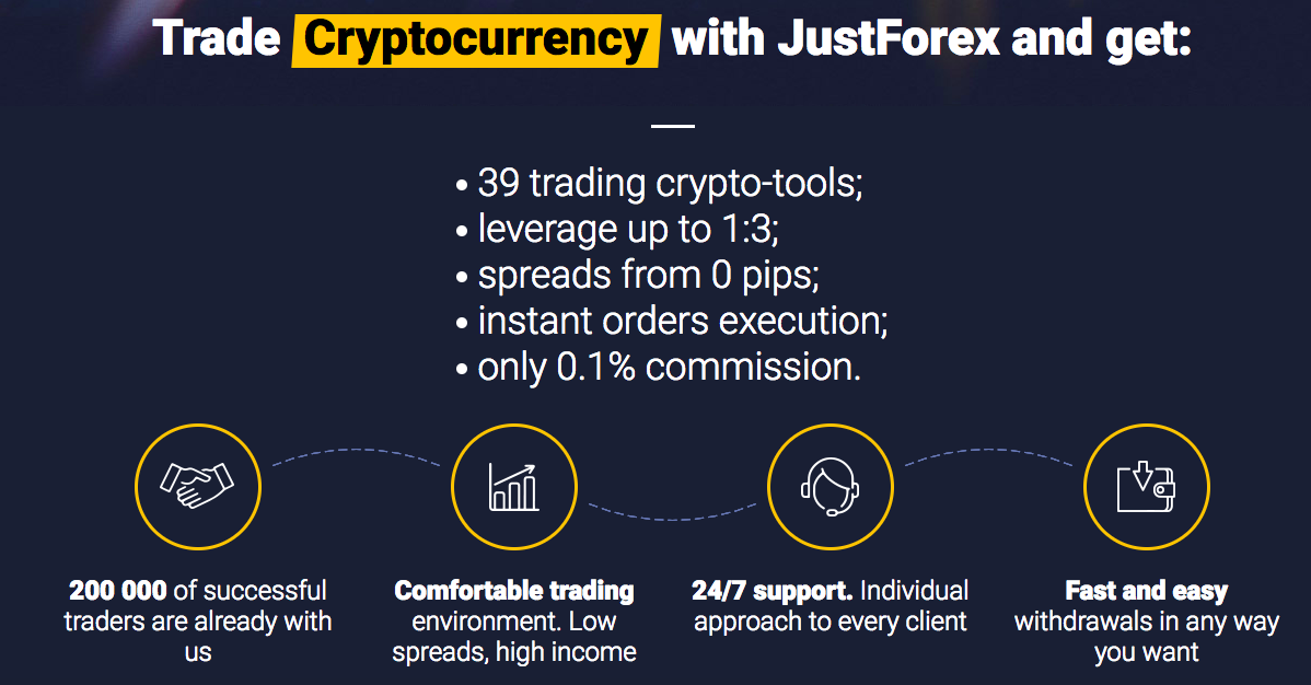 JustForex