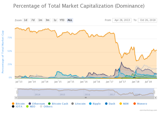 Market Cap