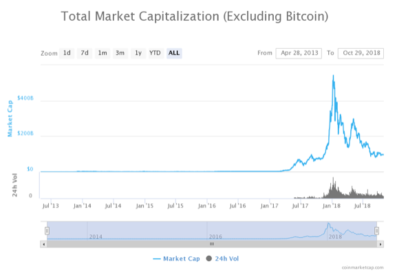 Market Cap Chart