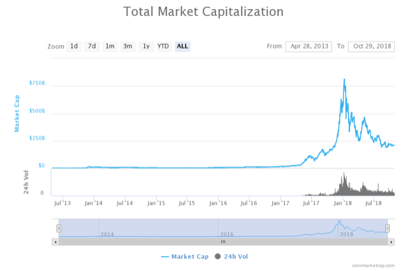 Market Cap