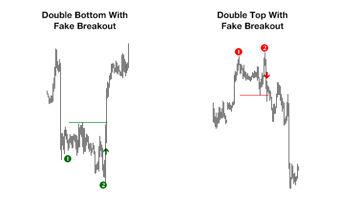 Forex chart