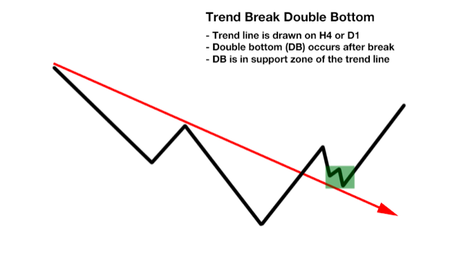 forex 5