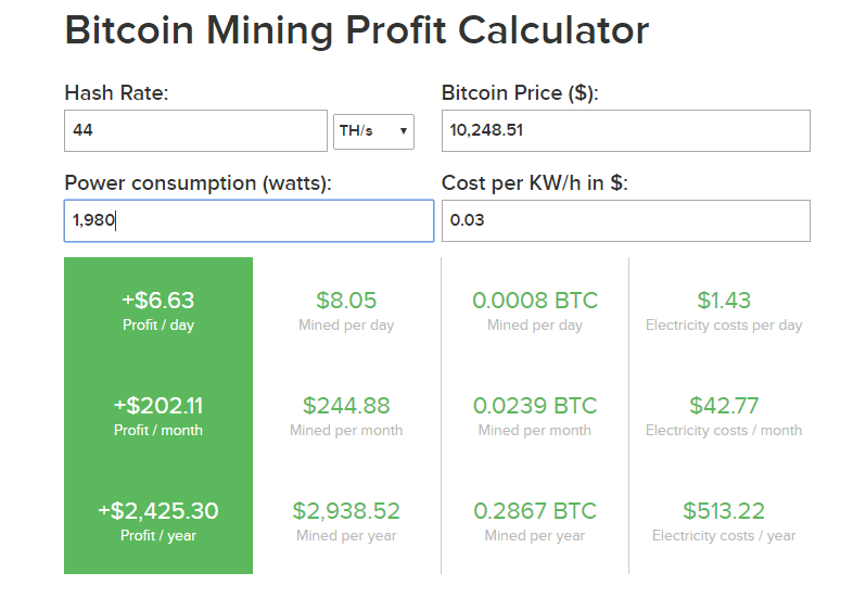 how much does it cost to mine 1 bitcoin