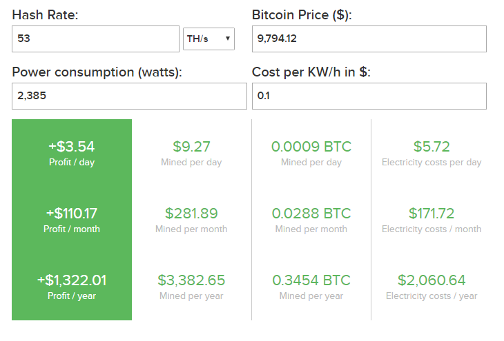 How Long Does it Take to Mine a Bitcoin