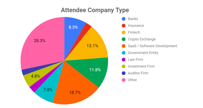 Blockchain Conference Attendees