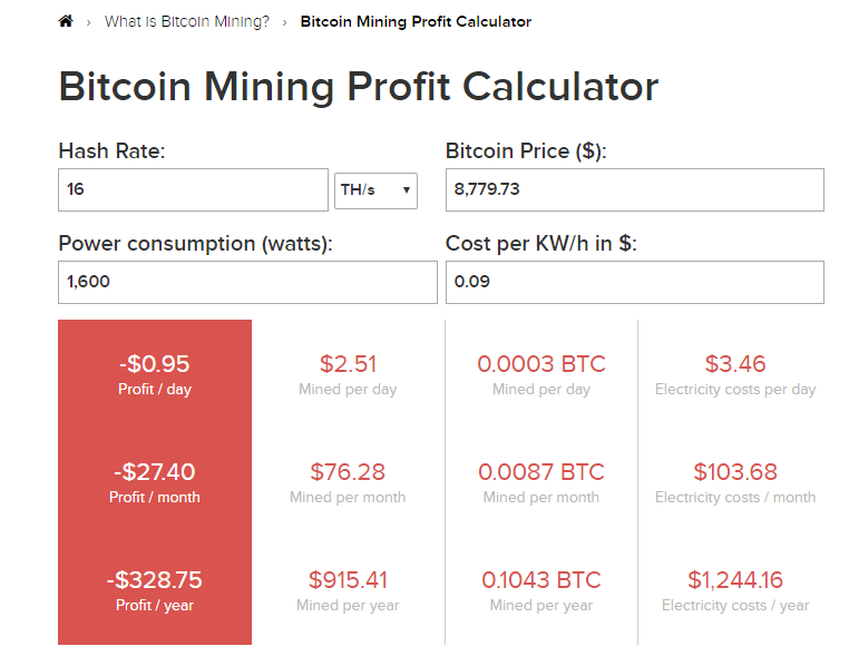 how to mine bitcoins in south africa