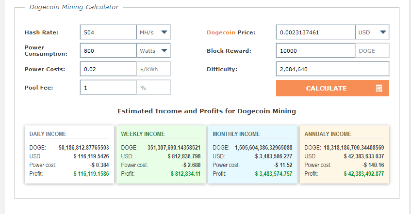 Dogecoin mining