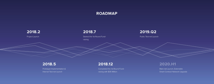 Conflux roadmap