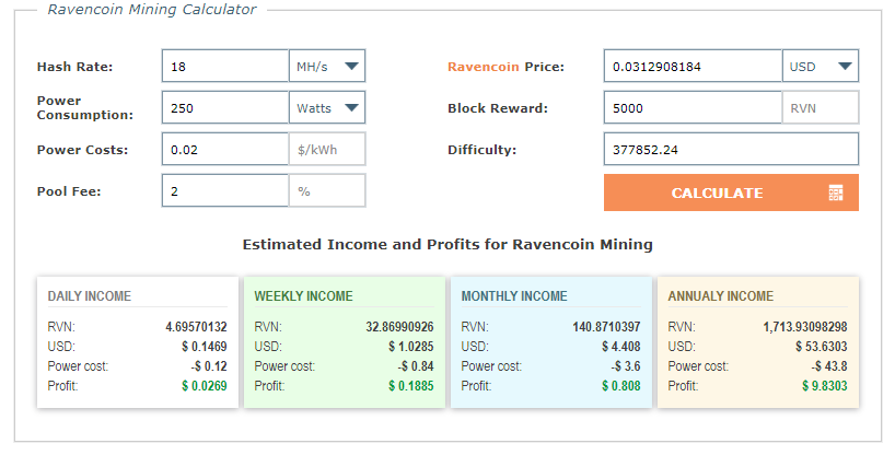 ravencoin mining