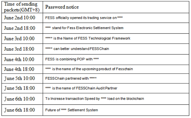 FESSCHAIN