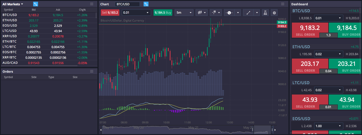 PrimeXBT Bitcoin