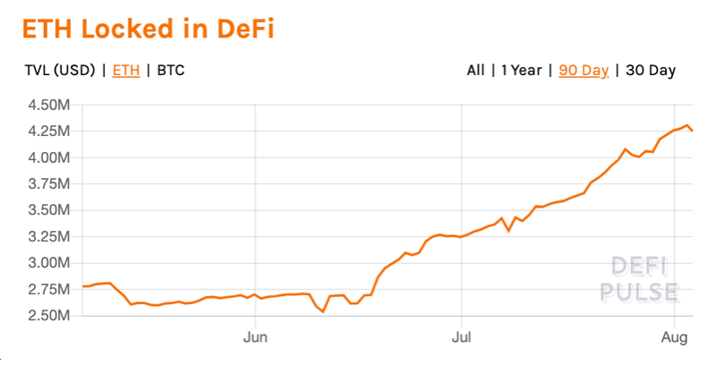 DeFi