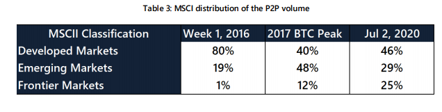 P2P 2