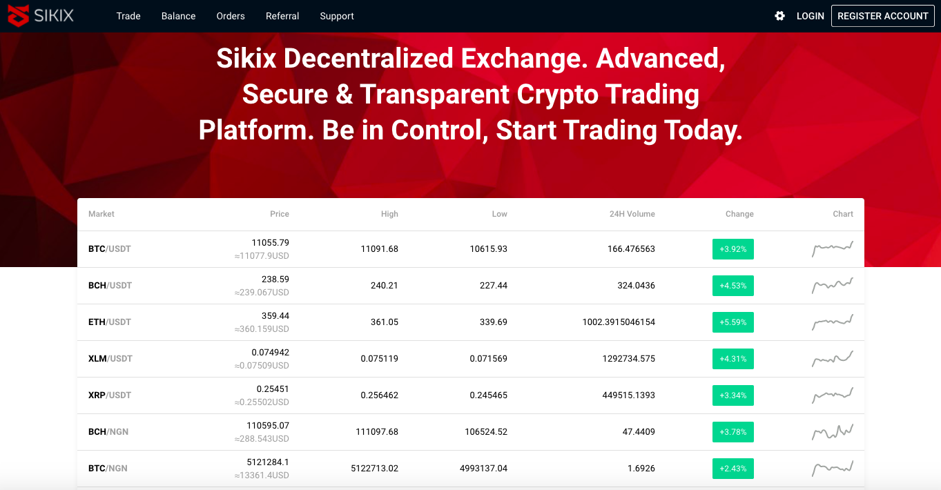 SIKIX Dashboard