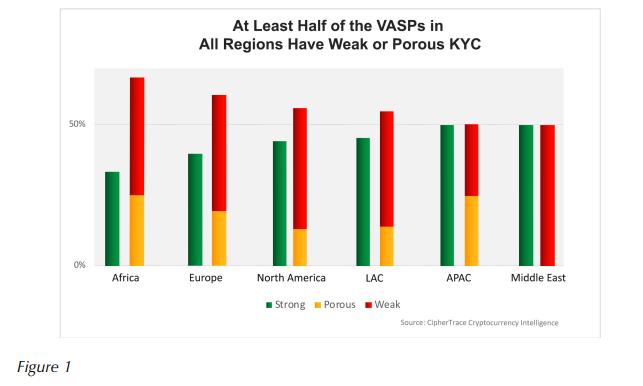 VASPs