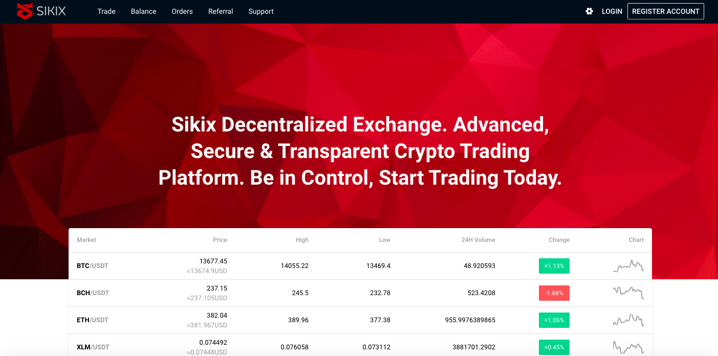 Sikix Dashboard