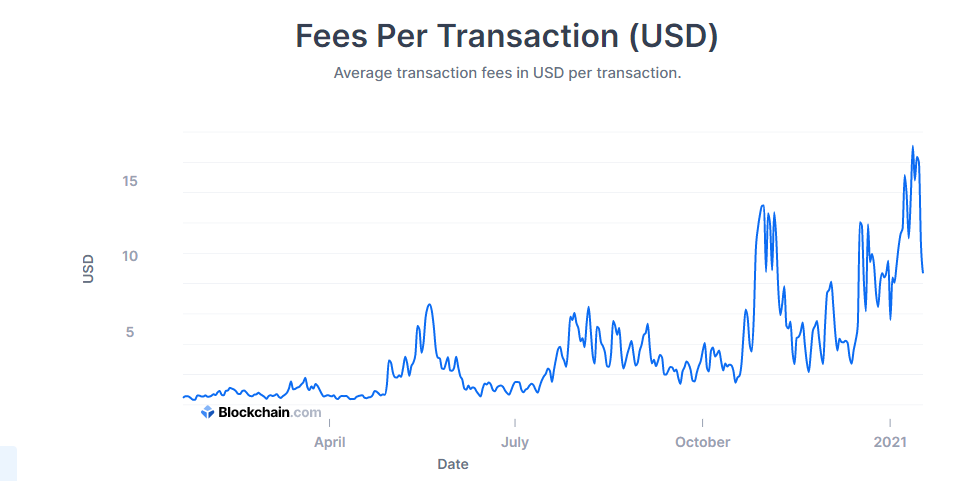 bitcoin transactions