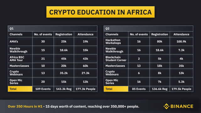 Binance Educates