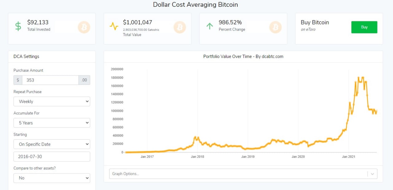 Bitcoin DCA 3