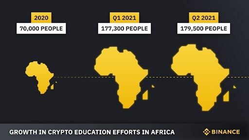 Binance