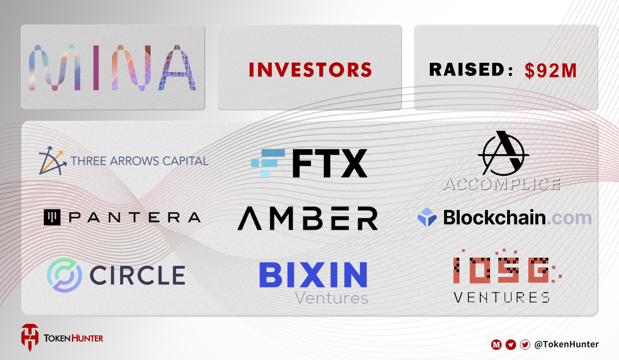 Amber Group Partnerships