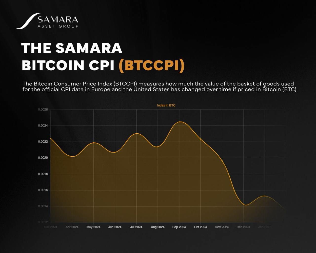 Bitcoin CPI